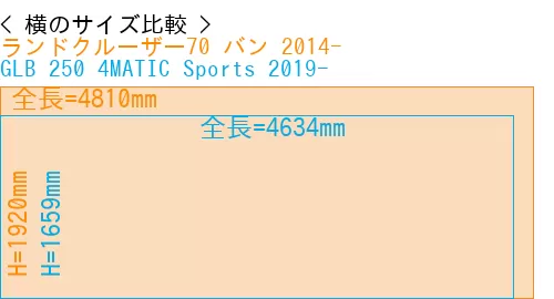 #ランドクルーザー70 バン 2014- + GLB 250 4MATIC Sports 2019-